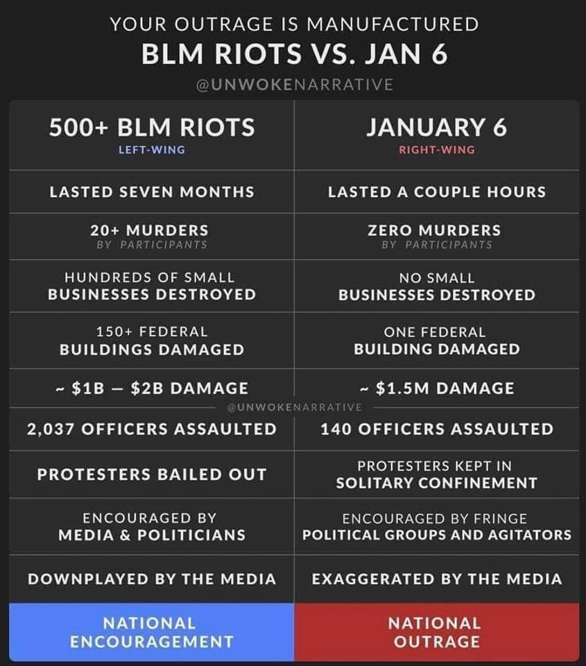 blm