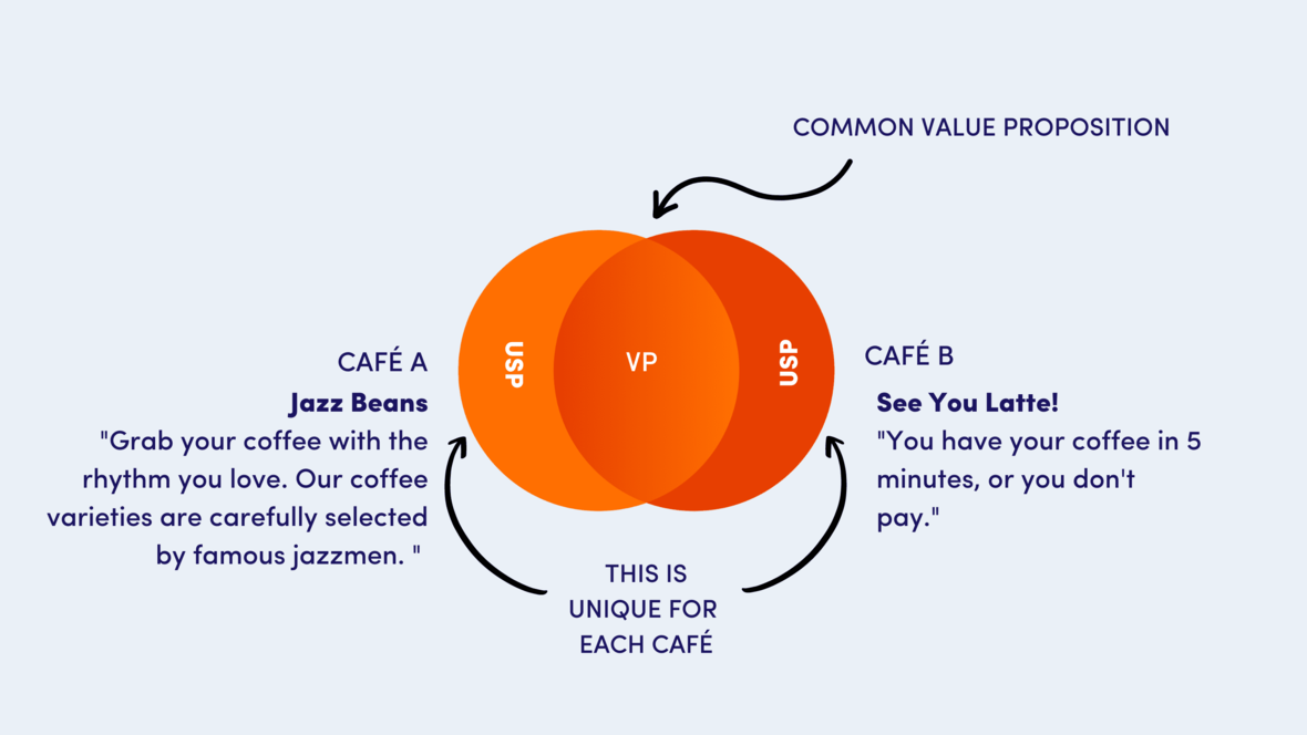 USP UV  0 8 23   commonvalueproposition