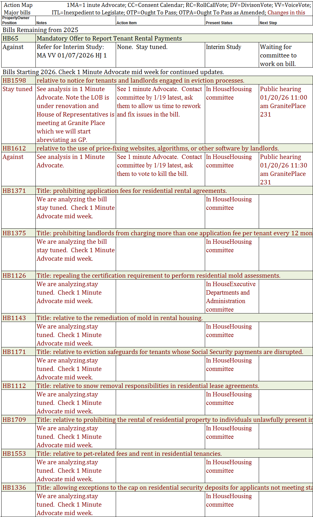 Update 2026 02 Major ActionMap
