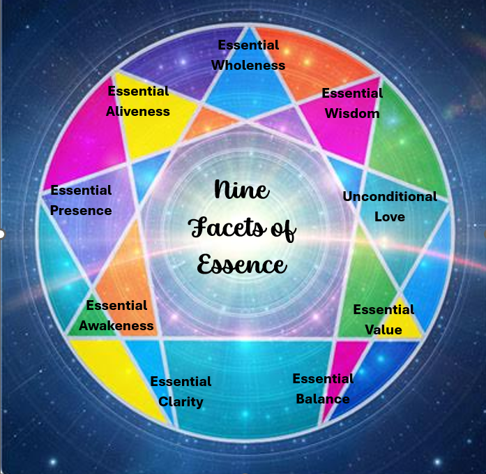 Nine Facets of Essence
