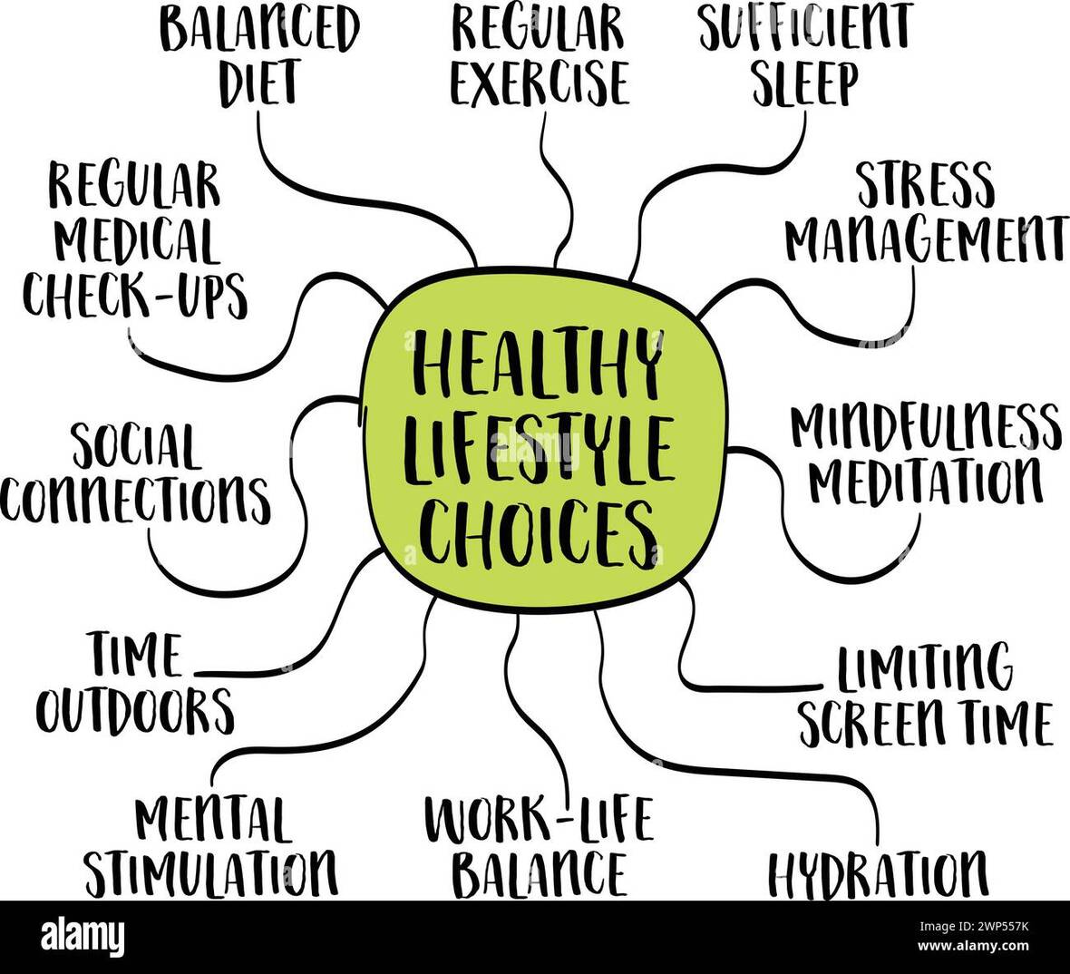 examples-of-healthy-lifestyle-choices-mind-map-infographics-vector-sketch-2WP557K