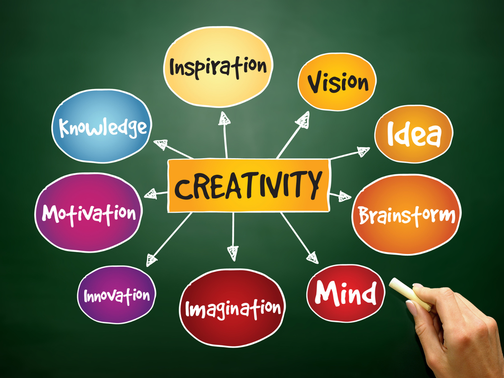 what-are-creativity-relevant-skills-types
